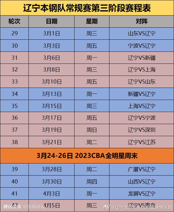 在之前的评选中，多库已经当选为年度过人王，今天Sofascore还将他评为进步最快球员。